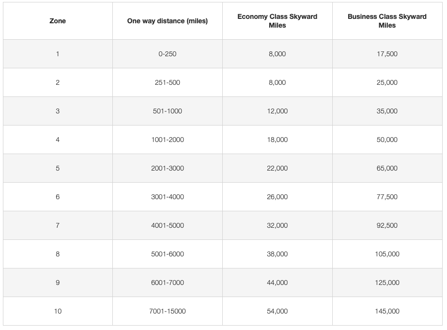 Emirates chart for booking Aegean flights. 